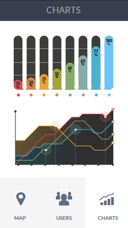 DDOS攻击测试软件安卓版数据监控